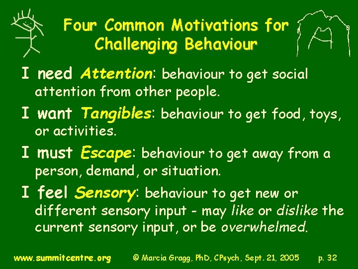 Four Common Motivations for Challenging Behaviour I need Attention: behaviour to get social attention