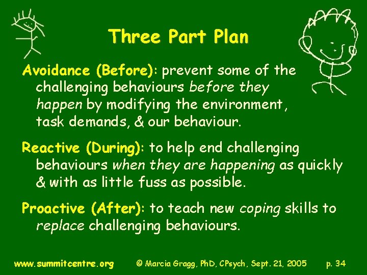 Three Part Plan Avoidance (Before): prevent some of the challenging behaviours before they happen