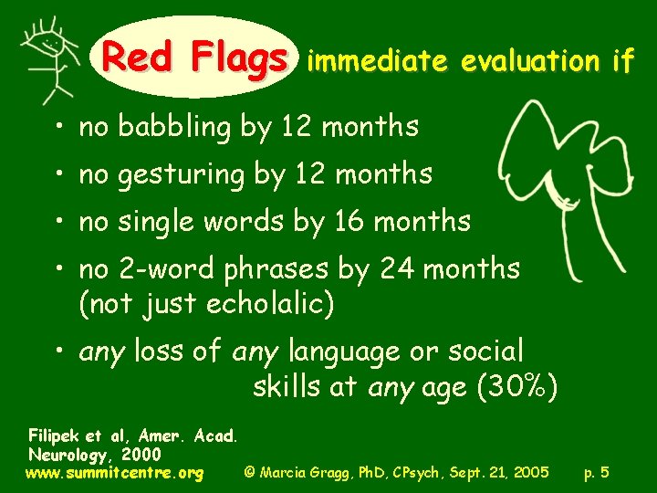 Red Flags immediate evaluation if • no babbling by 12 months • no gesturing