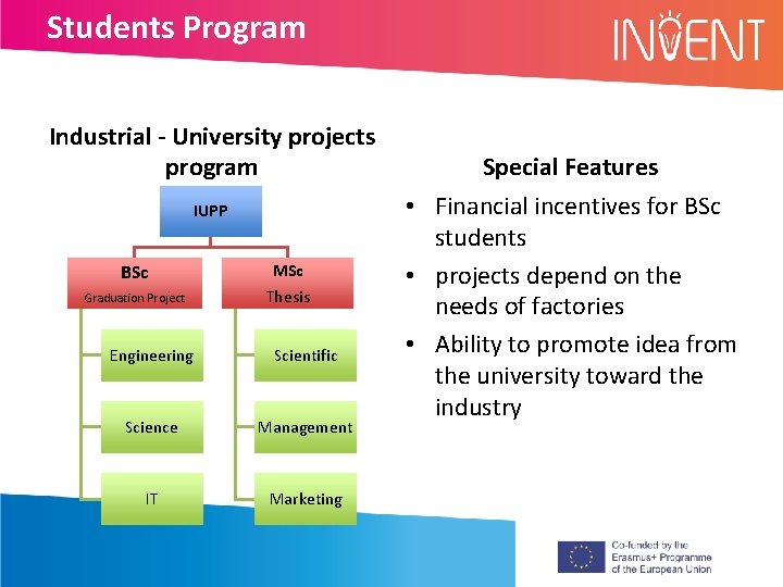 Students Program Industrial - University projects program IUPP BSc Graduation Project MSc Thesis Engineering