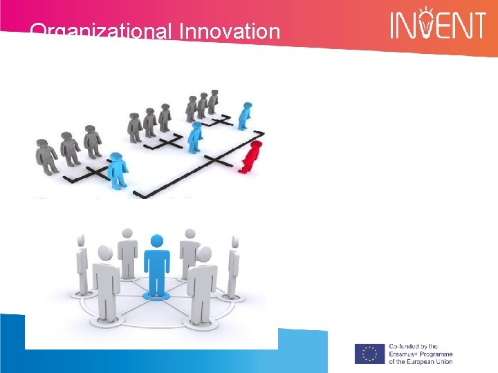 Organizational Innovation 