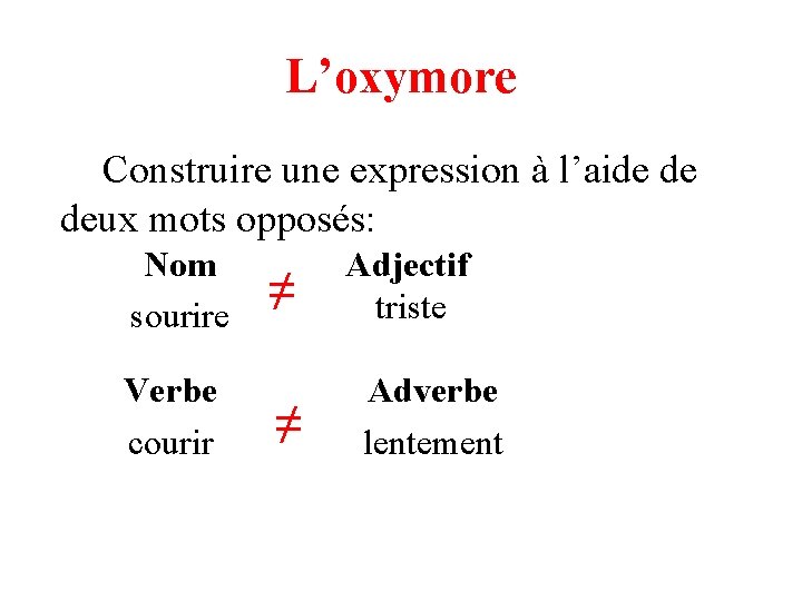L’oxymore Construire une expression à l’aide de deux mots opposés: Nom sourire Verbe courir