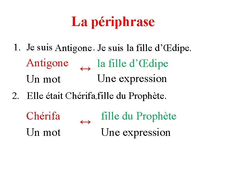 La périphrase 1. Je suis . Antigone Je suis la fille d’Œdipe. Antigone Un