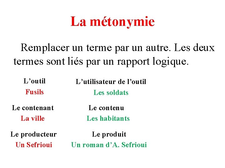 La métonymie Remplacer un terme par un autre. Les deux termes sont liés par