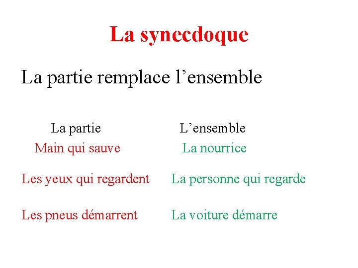 La synecdoque La partie remplace l’ensemble La partie Main qui sauve L’ensemble La nourrice