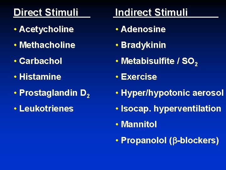Direct Stimuli Indirect Stimuli • Acetycholine • Adenosine • Methacholine • Bradykinin • Carbachol