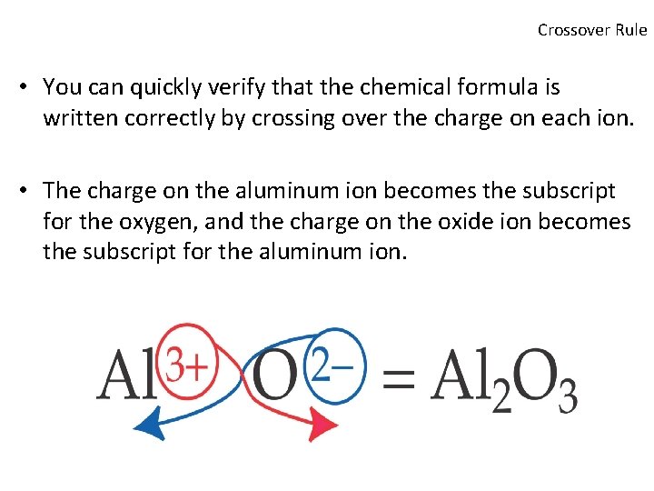 Crossover Rule • You can quickly verify that the chemical formula is written correctly