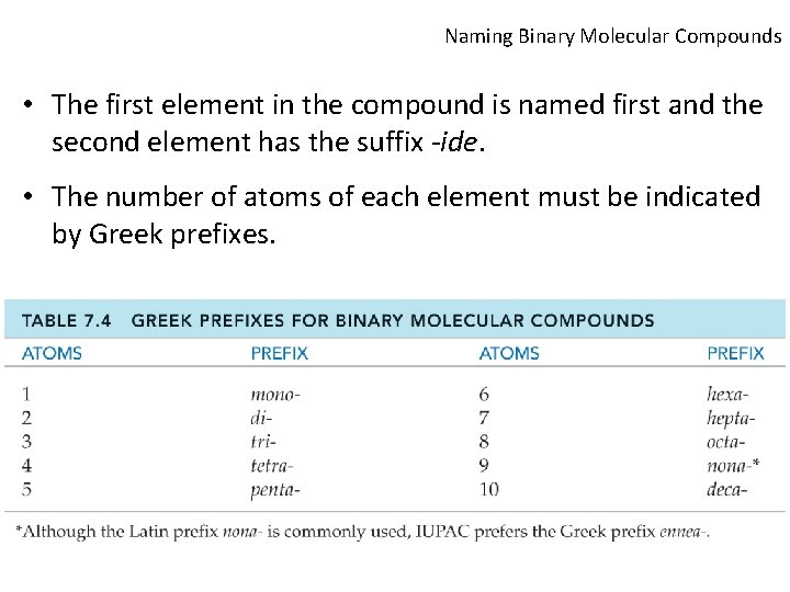 Naming Binary Molecular Compounds • The first element in the compound is named first
