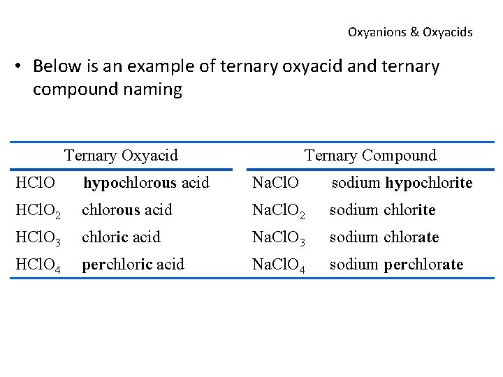 Oxyanions & Oxyacids • Below is an example of ternary oxyacid and ternary compound