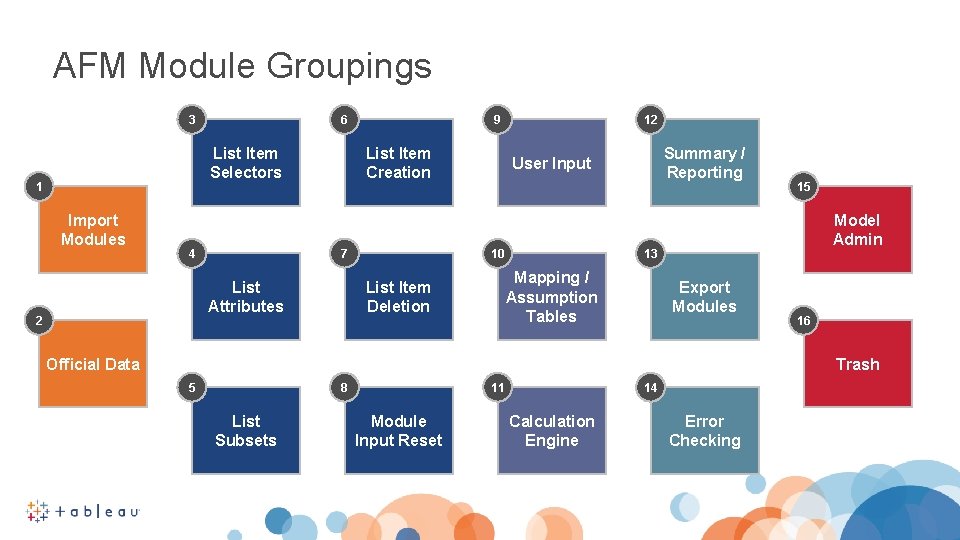 AFM Module Groupings 3 6 List Item Creation List Item Selectors 1 Import Modules
