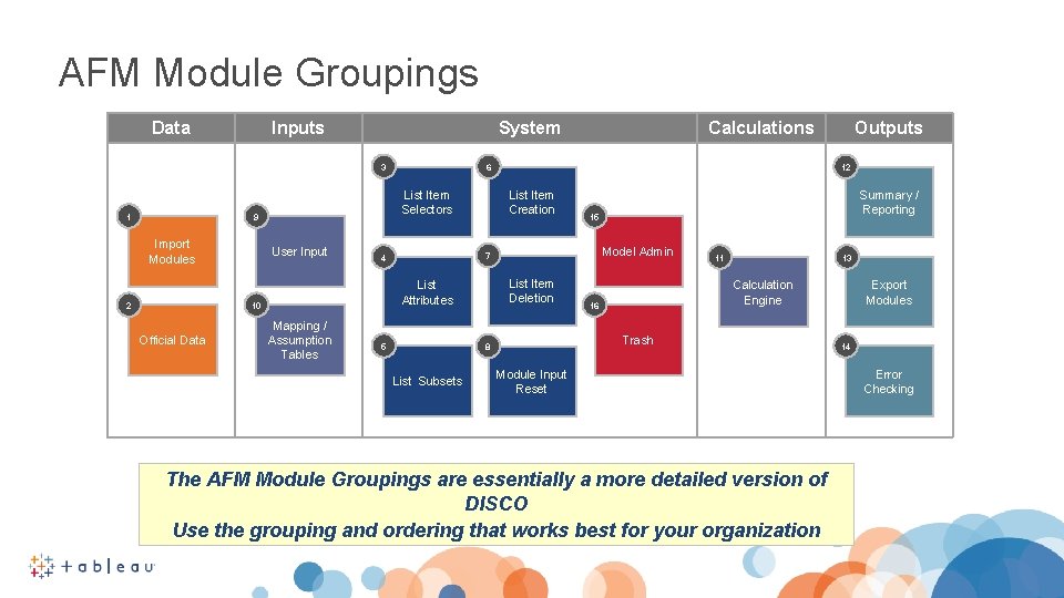 AFM Module Groupings Data Inputs System 3 1 Import Modules 2 User Input List