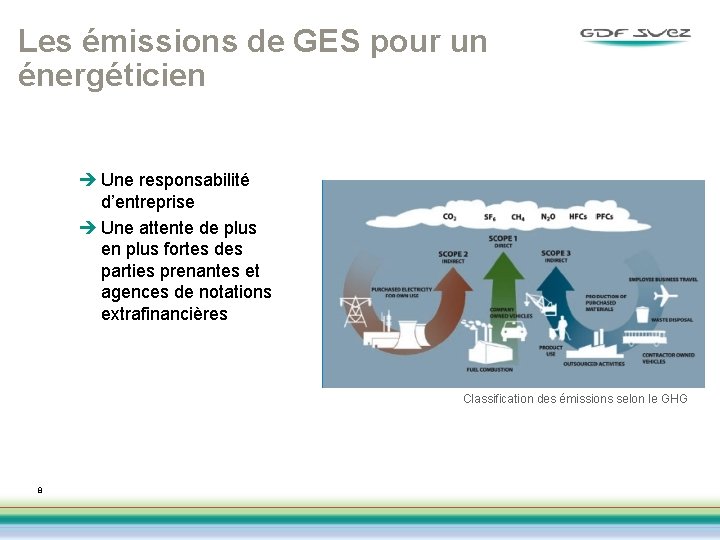 Les émissions de GES pour un énergéticien è Une responsabilité d’entreprise è Une attente