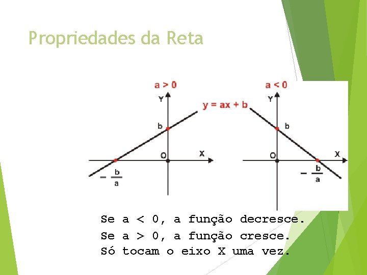 Propriedades da Reta Se a < 0, a função decresce. Se a > 0,