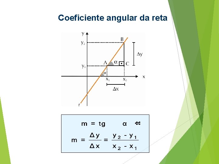 Coeficiente angular da reta Coeficiente angular da reta
