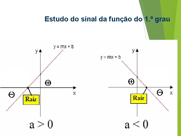 Estudo do sinal da função do 1. º grau Estudo do sinal da função do 1. º grau