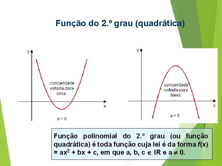 Função do 2. º grau (quadrática) Função polinomial do 2. º grau (ou função