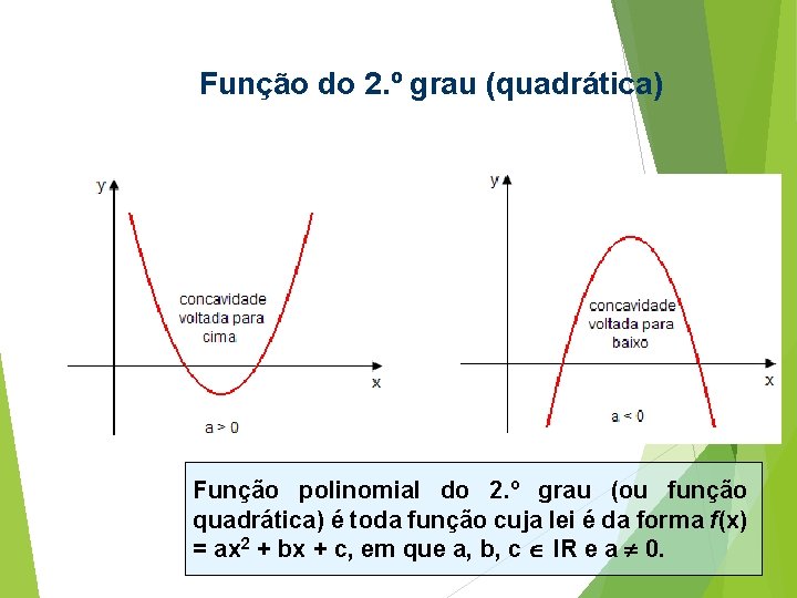 Função do 2. º grau (quadrática) Função polinomial do 2. º grau (ou função Função do 2. º grau (quadrática) Função polinomial do 2. º grau (ou função
