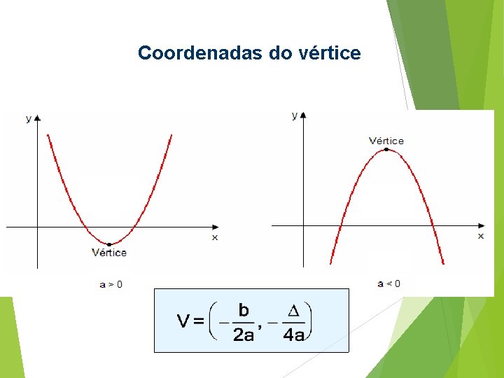 Coordenadas do vértice Coordenadas do vértice