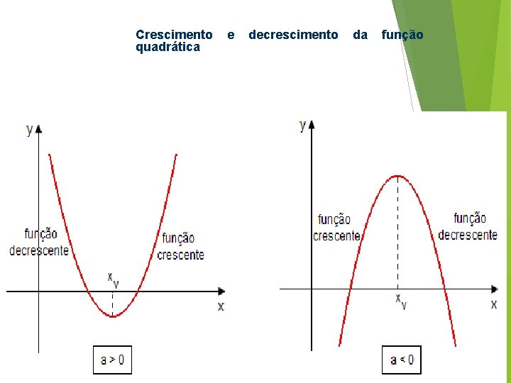 Crescimento quadrática e decrescimento da função 