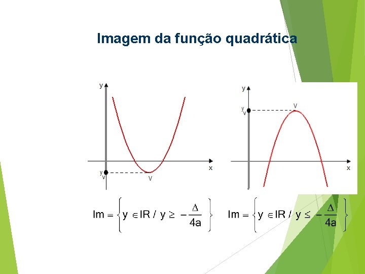 Imagem da função quadrática Imagem da função quadrática
