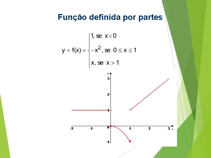 Função definida por partes Função definida por partes
