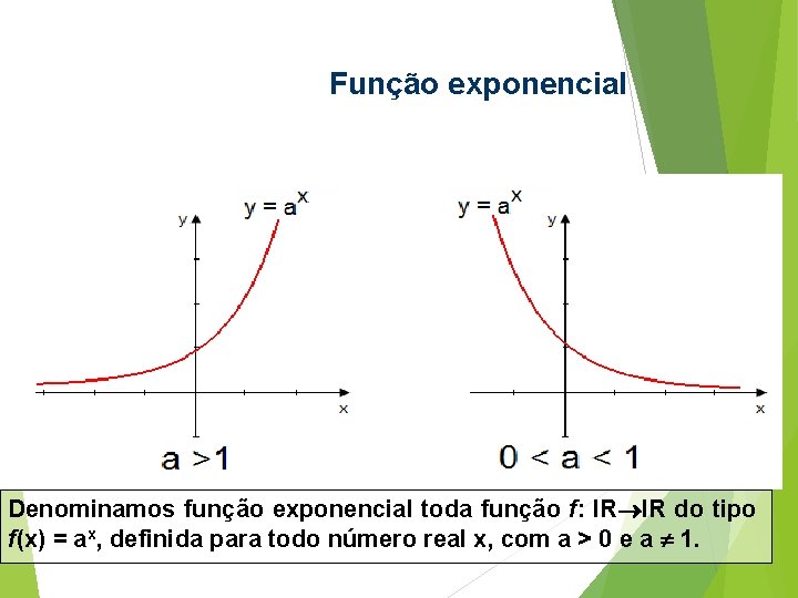 Função exponencial Denominamos função exponencial toda função f: IR IR do tipo f(x) =