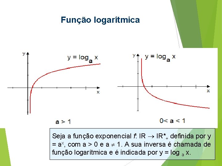 Função logarítmica Seja a função exponencial f: IR IR*+ definida por y = ax, Função logarítmica Seja a função exponencial f: IR IR*+ definida por y = ax,