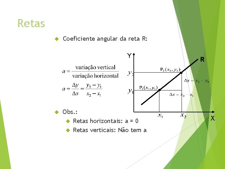 Retas Coeficiente angular da reta R: Y Obs. : Retas horizontais: a = 0
