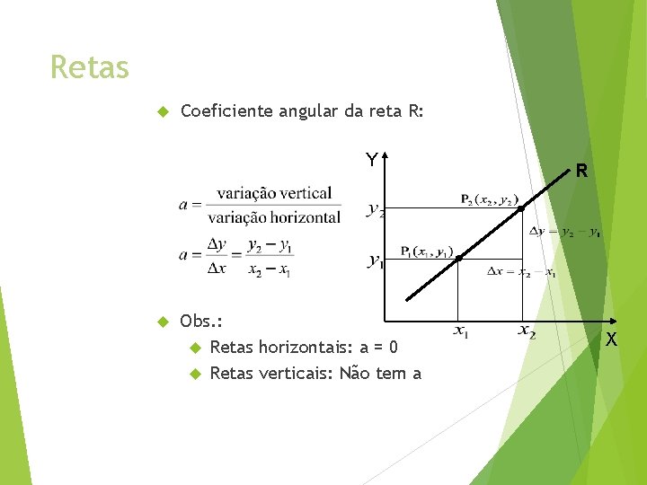 Retas Coeficiente angular da reta R: Y Obs. : Retas horizontais: a = 0 Retas Coeficiente angular da reta R: Y Obs. : Retas horizontais: a = 0