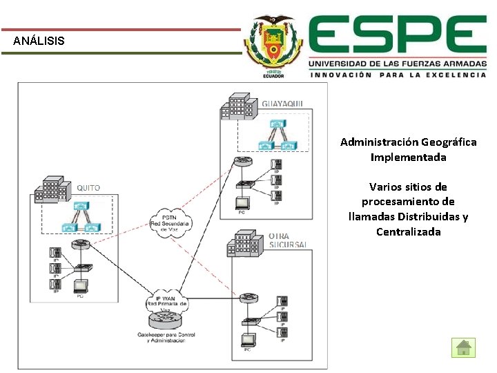 ANÁLISIS Administración Geográfica Implementada Varios sitios de procesamiento de llamadas Distribuidas y Centralizada 