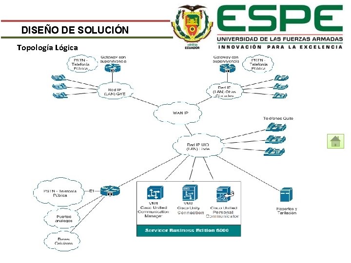 DISEÑO DE SOLUCIÓN Topología Lógica 