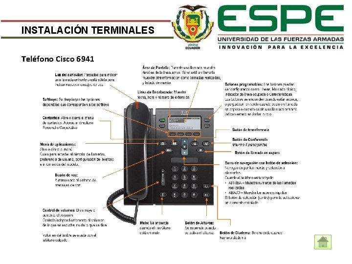 INSTALACIÓN TERMINALES Teléfono Cisco 6941 