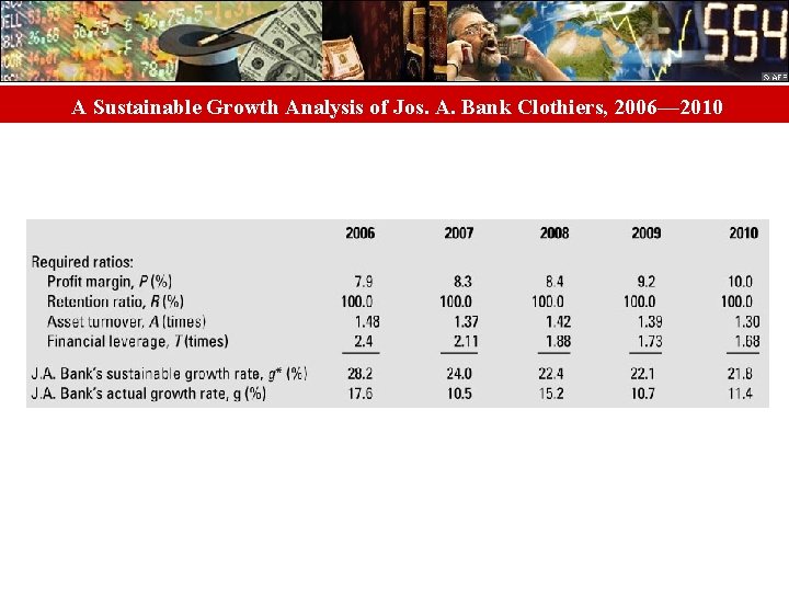 A Sustainable Growth Analysis of Jos. A. Bank Clothiers, 2006— 2010 