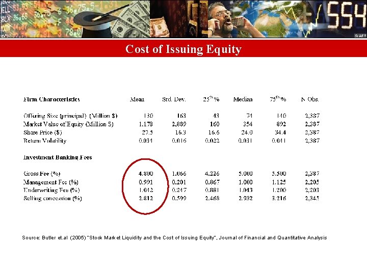 Cost of Issuing Equity Source: Butler et. al (2005) “Stock Market Liquidity and the