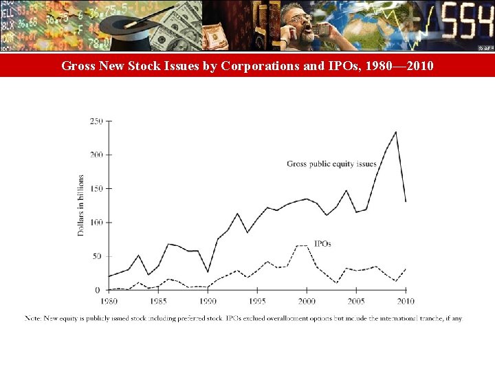 Gross New Stock Issues by Corporations and IPOs, 1980— 2010 