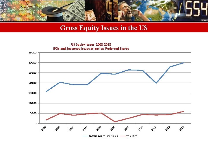 Gross Equity Issues in the US US Equity Issues 2003 -2013 IPOs and Seasoned