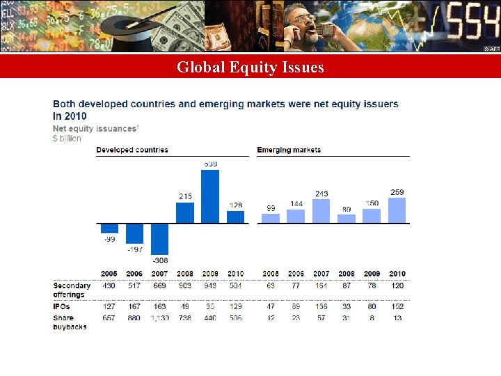 Global Equity Issues 