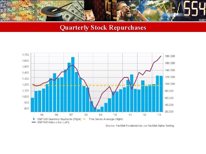 Quarterly Stock Repurchases 