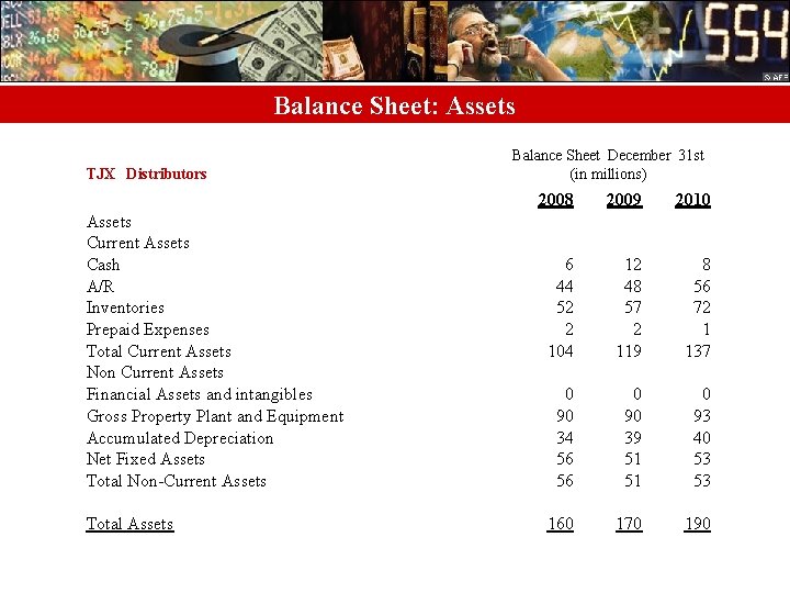 Balance Sheet: Assets TJX Distributors Assets Current Assets Cash A/R Inventories Prepaid Expenses Total