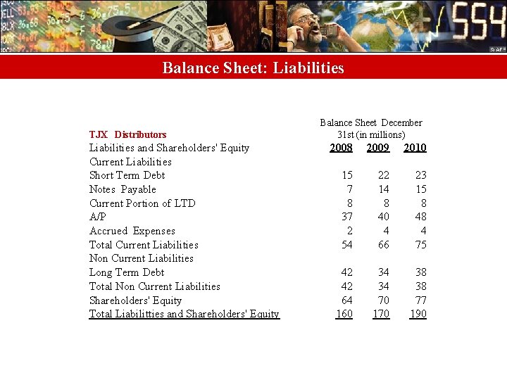 Balance Sheet: Liabilities TJX Distributors Liabilities and Shareholders' Equity Current Liabilities Short Term Debt