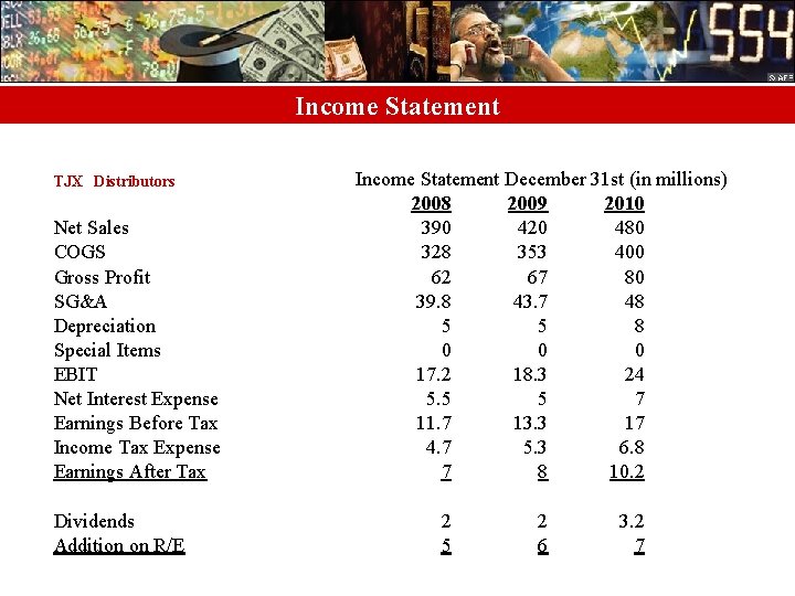 Income Statement TJX Distributors Net Sales COGS Gross Profit SG&A Depreciation Special Items EBIT