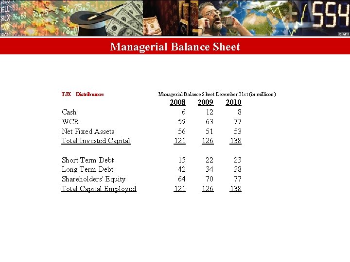 Managerial Balance Sheet TJX Distributors Cash WCR Net Fixed Assets Total Invested Capital Short