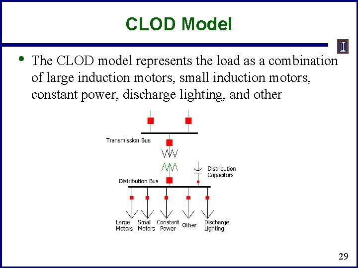 CLOD Model • The CLOD model represents the load as a combination of large
