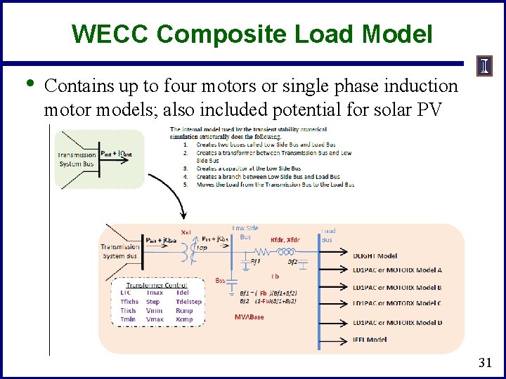 WECC Composite Load Model • Contains up to four motors or single phase induction