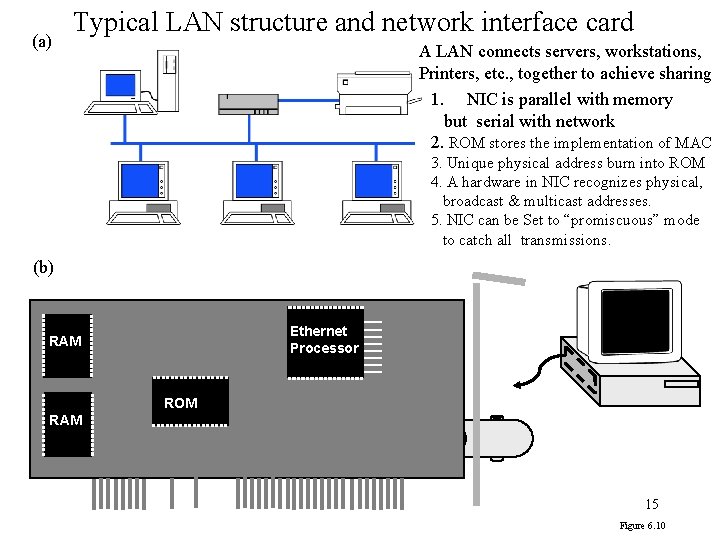 (a) Typical LAN structure and network interface card A LAN connects servers, workstations, Printers,