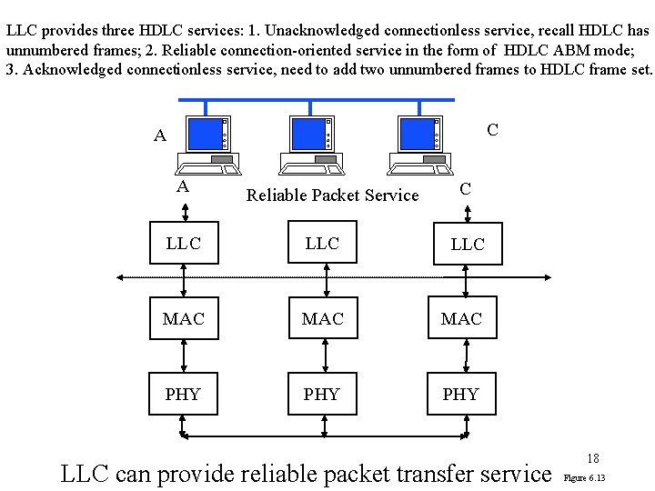 LLC provides three HDLC services: 1. Unacknowledged connectionless service, recall HDLC has unnumbered frames;