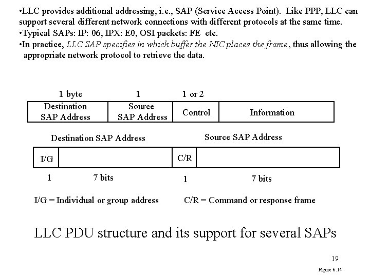  • LLC provides additional addressing, i. e. , SAP (Service Access Point). Like