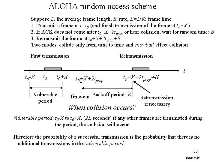 ALOHA random access scheme Suppose L: the average frame length, R: rate, X=L/R: frame