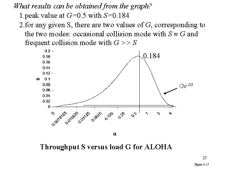 What results can be obtained from the graph? 1. peak value at G=0. 5