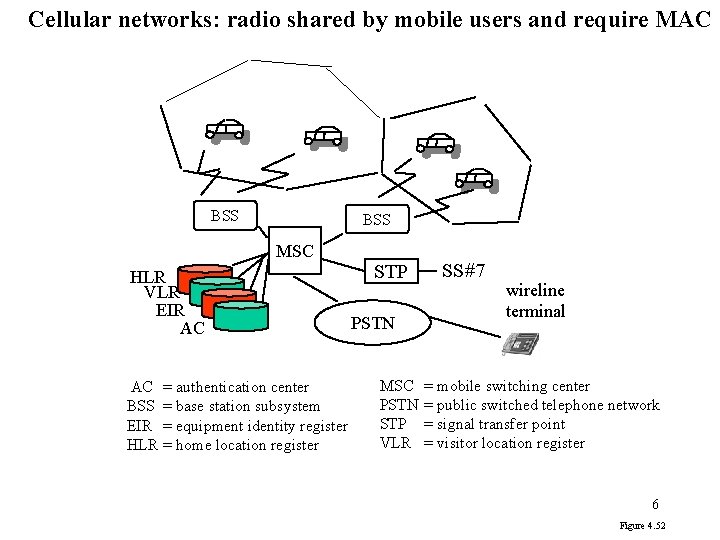 Cellular networks: radio shared by mobile users and require MAC BSS MSC HLR VLR